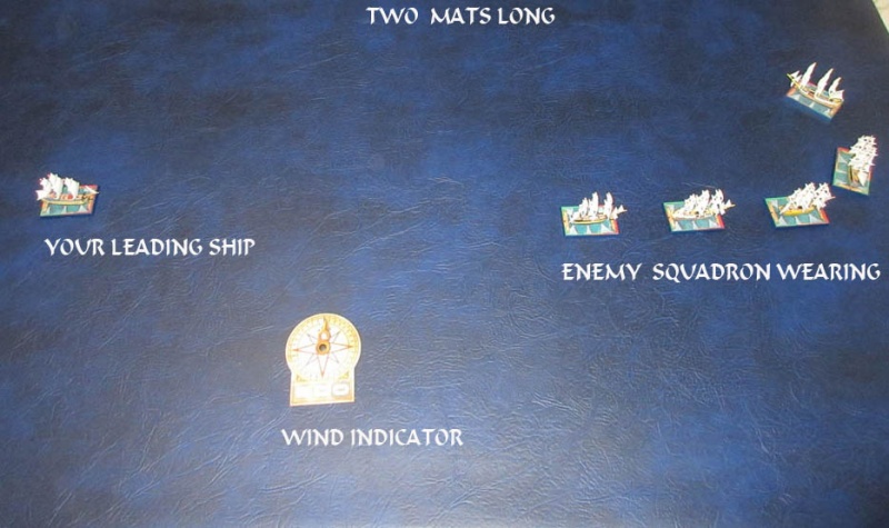 Layout for scenario map.